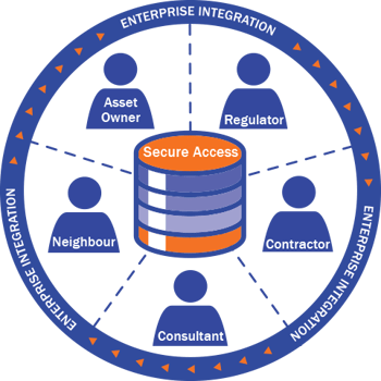 Enterprise-Integration-Roles