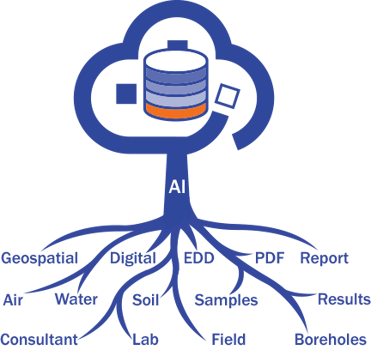 Seamless-Data-Collection
