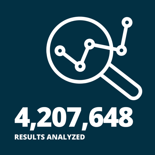 results-analyzed