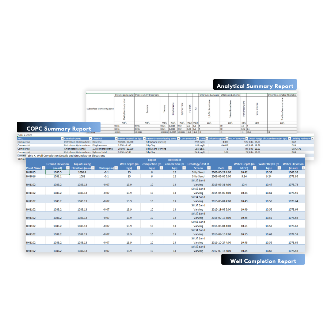 Standardized-Reporting